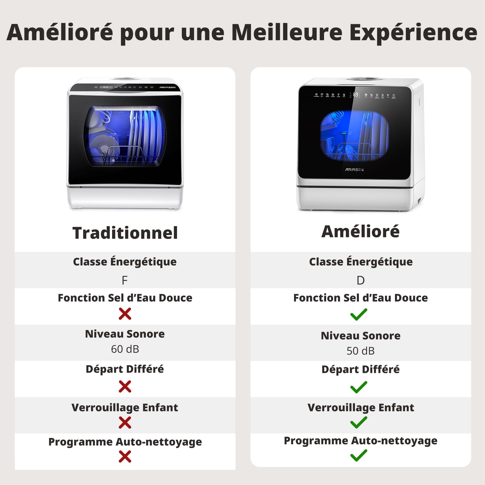 AIRMSEN Mini Lave-Vaisselle de Table, Lave-Vaisselle Portable 5L, 8 Programmes + 3 Programmes supplémentaires, Départ Différé 1-18 h, Adoucisseur d’Eau et Sécurité Enfant